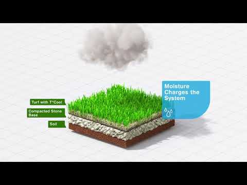 TºCool Synthetic Turf Cooling Solution - How it Works