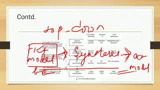 Design Technology of Embedded System/5th sem/ETC