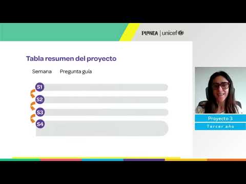 Proyecto 3 Matemática 3° año PLaNEA: ¿Para qué sirve la Matemática? (nueva versión 2025)