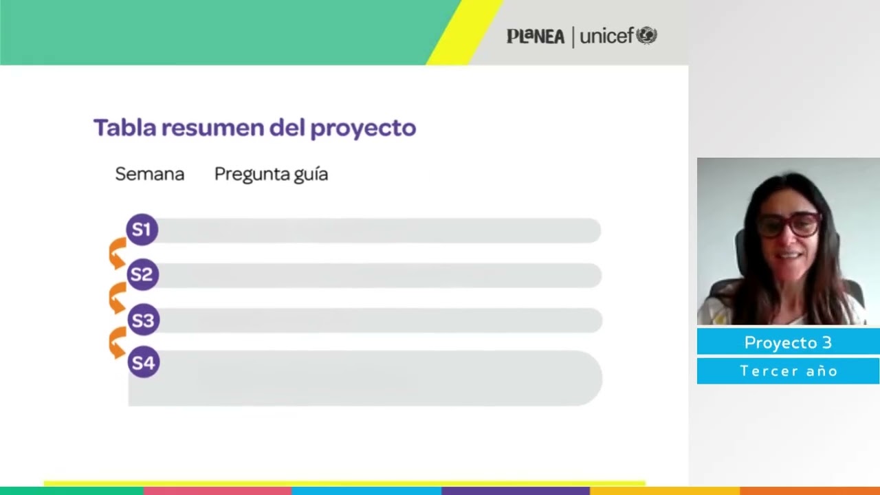 Proyecto 3 Matemática 3° año PLaNEA: ¿Para qué sirve la Matemática? (nueva versión 2025)