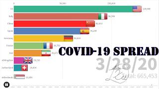 See How COVID-19 Spread in the World