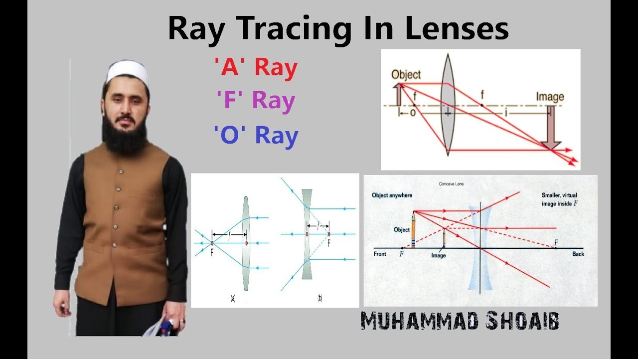 Ray Tracing in Lenses