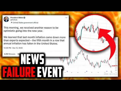 Market Confirmation: How to Interpret Price Action in The Stock Market