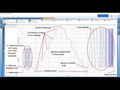 CTW Presents - the Test Sequence for LA Video I
