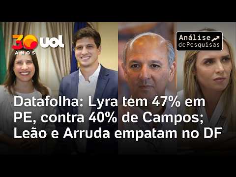 Datafolha: Raquel Lyra tem 47% em PE, contra 40% de João Campos; Celina Leão e Arruda empatam no DF