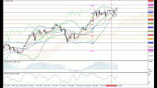 Weekly Forex forecast 10-14.10.22: EUR/USD, GBP/USD, USD/JPY, AUD/USD, Gold