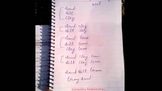 Trick to remember Textural classification of soil by USDA