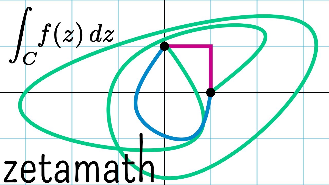 Complex Integration and Finding Zeros of the Zeta Function