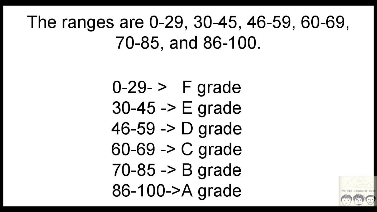 C Practical and Assignment Programs-Classification of students