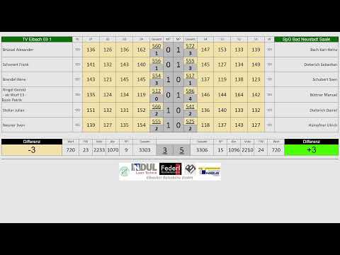 TV Eibach 03 vs. SpG Bad Neustadt Saale - Bayernliga 22/23