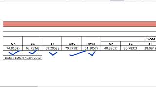 RRB CHENNAI NTPC CBT1 CUT OFF/NTPC CHENNAI PRE CUTT OFF