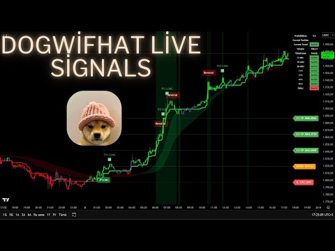🔴 Live 24/7 Dogwifhat (WIF) | 5-Min Signals & Real-Time Trading