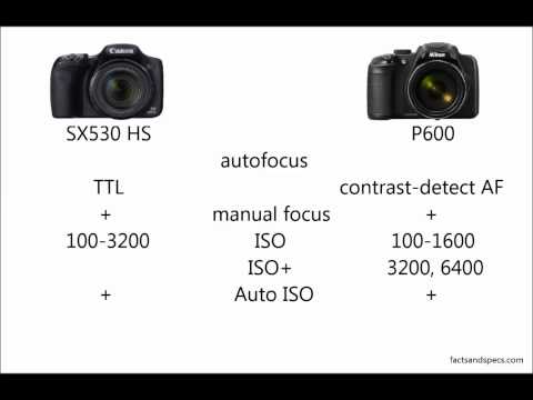 Canon SX530 HS vs Nikon P600