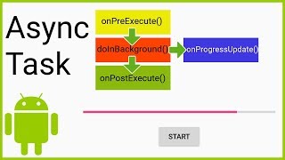 AsyncTask + WeakReference - Android Studio Tutorial