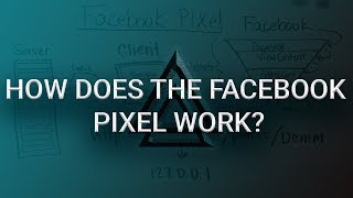 How does a Facebook Pixel Work? - Under the Hood Analysis!