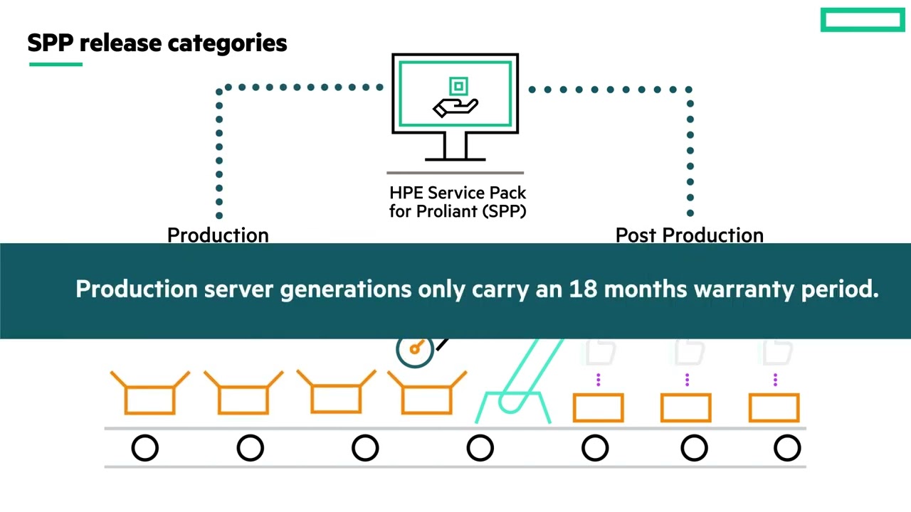 Getting Started with SPP