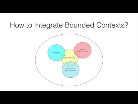 Data Synchronization with LinkMove and DDD - WOWODC 2016