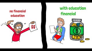 how to set goals to achieve financial goals