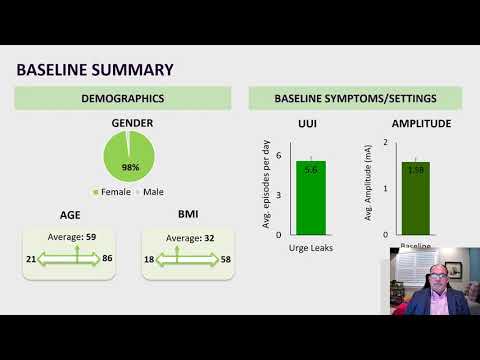 #47 Stimulation output and tissue impedance over 6-months of sacral neuromodulation therapy with...