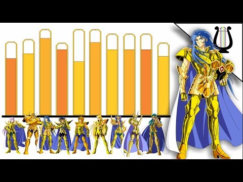 Explanation: Power Levels of the 12 Golden Saints (Part 2) - Saint Seiya / C of the Zodiac
