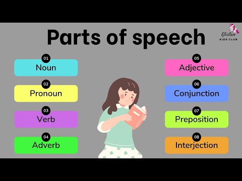 Parts of Speech | Parts of Speech in English Grammar with examples | Learn English Grammar