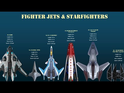 The 20 Most Powerful Fighters In Fiction (Both Space & Aerial Fighters)