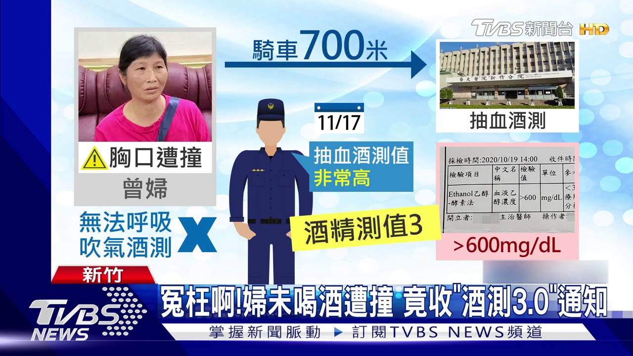 冤枉啊！婦未喝酒遭撞　竟收「酒測3.0」通知