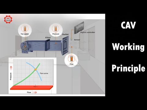 How Pressure Differential Switch Works