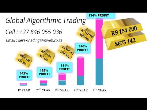 How To Make CONSTANT PROFITS while Trading
