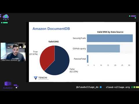 DEF CON 29 Cloud Village -  Felipe Pr0teus - Hunting for AWS Exposed Resources