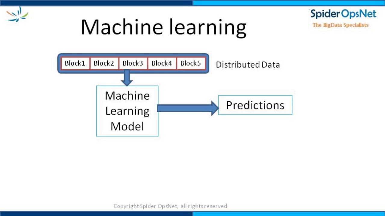 Apache Spark : A distributed processing engine with built in machine learning pipeline