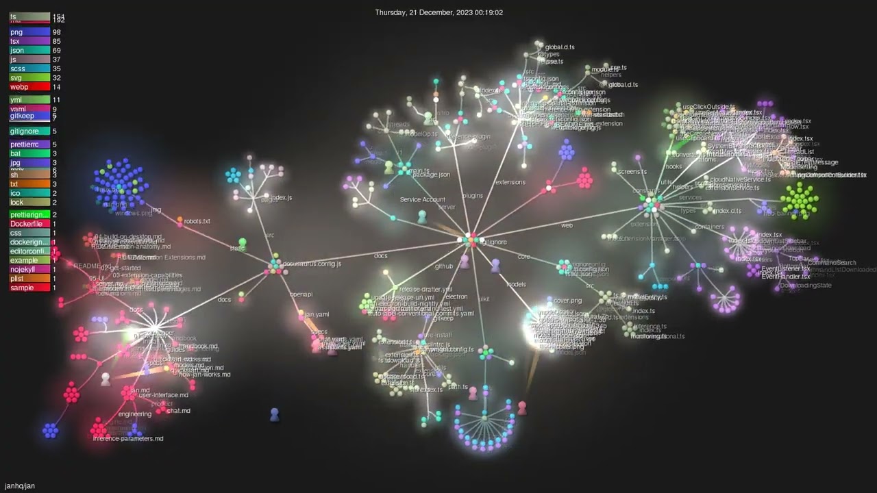 janhq/jan - Gource visualisation