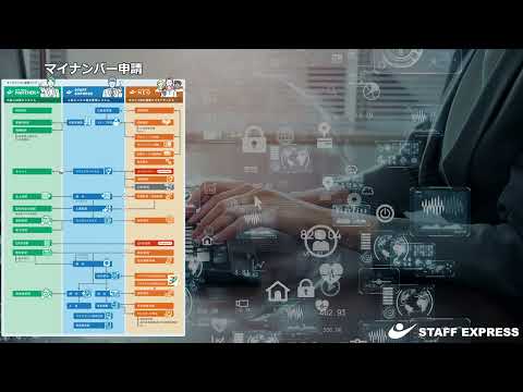 「マイナンバー申請」サムネイル画像