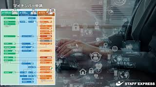 「マイナンバー申請」サムネイル画像