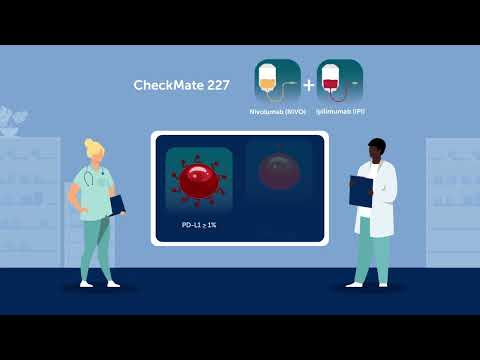 Cancer Immunotherapy with Nivolumab Plus Ipilimumab Vs. Chemotherapy: Insights from CheckMate 227