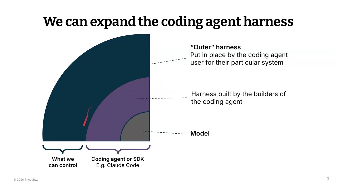 Harness engineering beyond skills: Using sensors to keep your coding agent in check