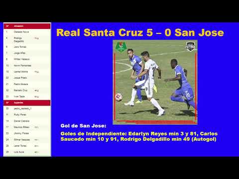 Torneo 2021: Real Santa Cruz 5 - 0 San Jose, Fecha 11, Tabla de Posiciones, Otros 3 puntos menos