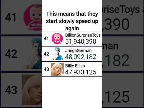 @BillionSurpriseToys Hits 52 MIllions Subscribers | #mdm #billionsurprisetoys #statistics #shorts