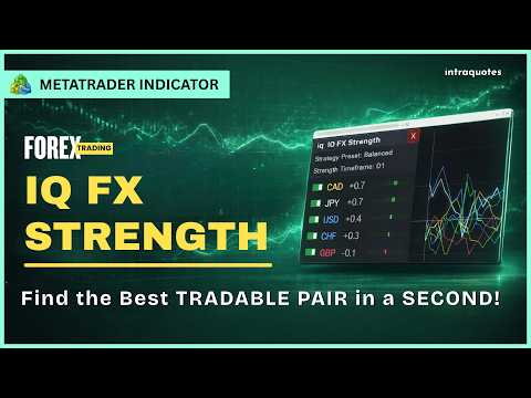 Video IQ FX Strength
