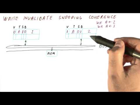 Write Invalidate Snooping Coherence - Georgia Tech - HPCA: Part 5
