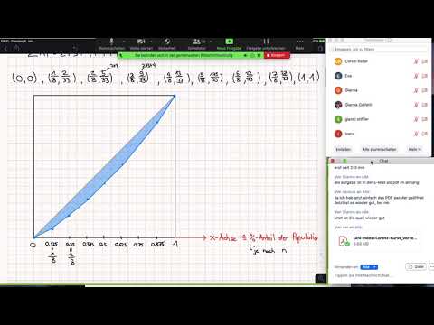 Gini Index und Lorenzkurve