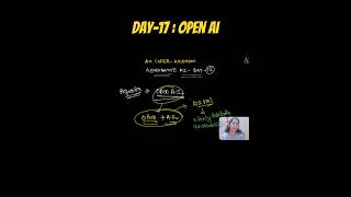 OpenAI Ecosystem Explained 🚀 | Models, APIs & Playground