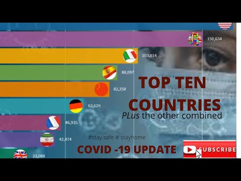 Coronavirus Graphs | Corona Virus Cases April 23, 2020 | Coronavirus Graph race | Bar Chart Race.