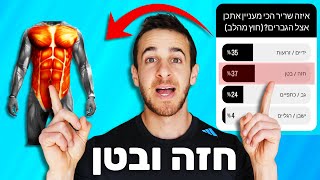 אימון חזה + בטן שיעלה אותך רמה (לא רק באימונים) - אימון חזה ביתי עם תרגילי בטן | ללא ציוד