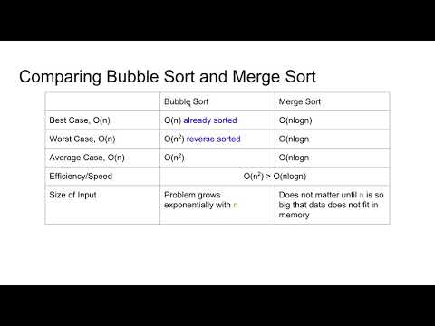 Bubble Sort Vs Merge Sort