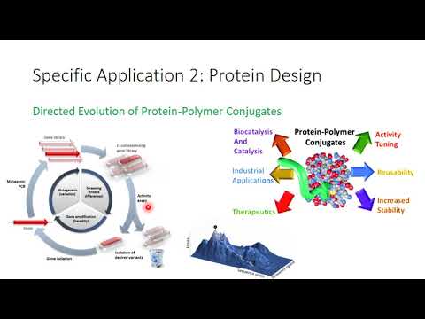 Automated scientific research