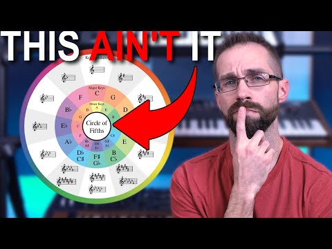 Music Theory won't make you a Composer