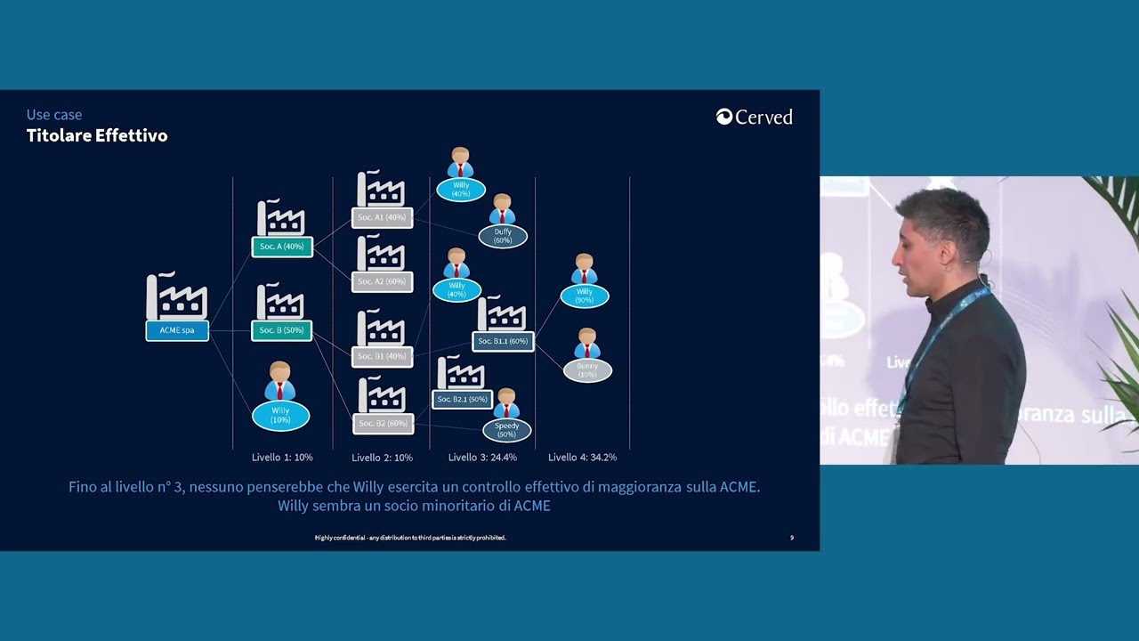 Video: GraphSummit Milan May 2024: Cerved - Graph Database & Analytics