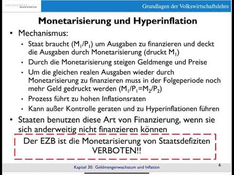 Hyperinflationen und die Kosten der Inflation