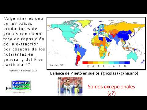 P948B1 - Brechas de rendimiento en Soja